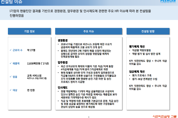 [일터혁신컨설팅]교육 서비스업 컨설팅 임금체계개선,평가체계 개선 사례